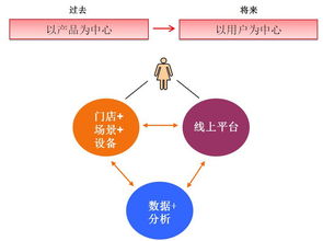 美立知 互聯網滲透下的妝品門店服務，等待還是應戰？